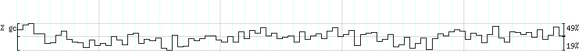 DNA/GC_Content detail