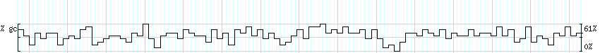 DNA/GC_Content detail