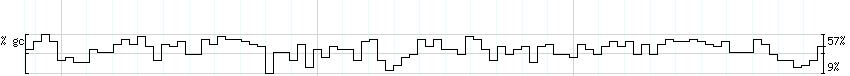 DNA/GC_Content detail