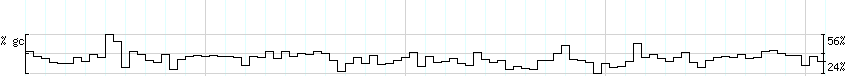 DNA/GC_Content detail