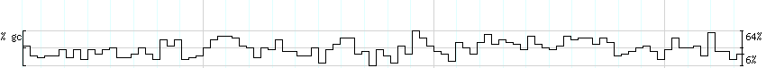 DNA/GC_Content detail