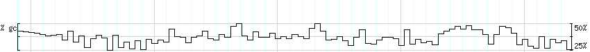 DNA/GC_Content detail