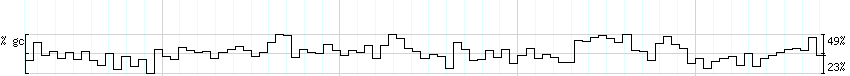 DNA/GC_Content detail