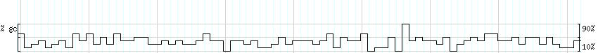 DNA/GC_Content detail