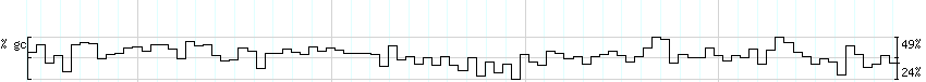 DNA/GC_Content detail