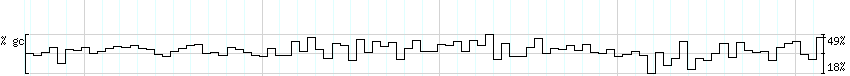 DNA/GC_Content detail