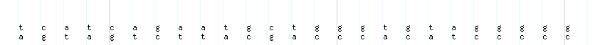 DNA/GC_Content detail