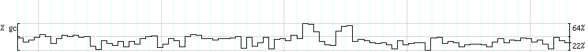 DNA/GC_Content detail