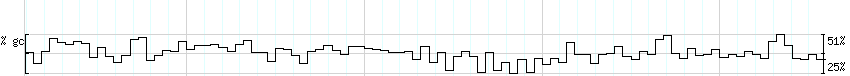 DNA/GC_Content detail