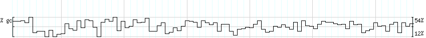 DNA/GC_Content detail