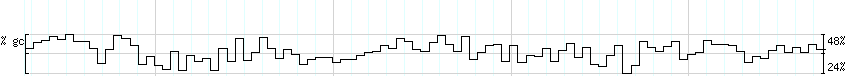 DNA/GC_Content detail