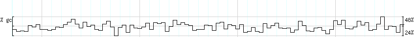 DNA/GC_Content detail