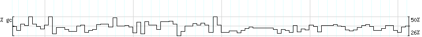 DNA/GC_Content detail