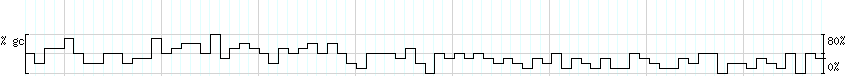 DNA/GC_Content detail