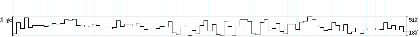 DNA/GC_Content detail