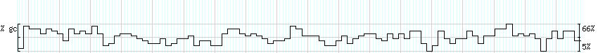 DNA/GC_Content detail