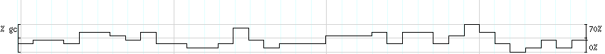 DNA/GC_Content detail