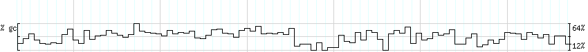 DNA/GC_Content detail