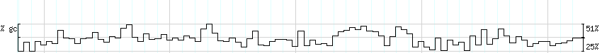 DNA/GC_Content detail