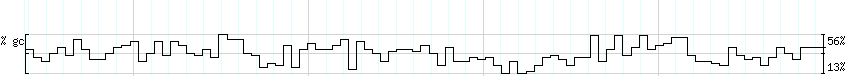 DNA/GC_Content detail
