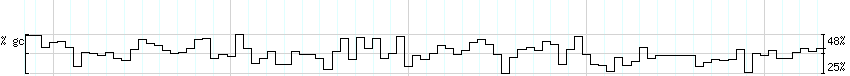 DNA/GC_Content detail