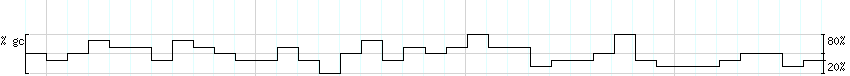 DNA/GC_Content detail