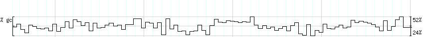 DNA/GC_Content detail