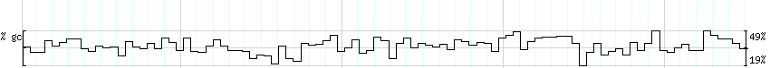 DNA/GC_Content detail