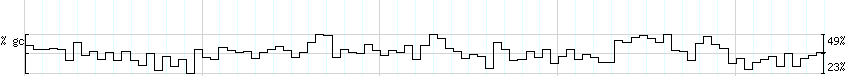 DNA/GC_Content detail