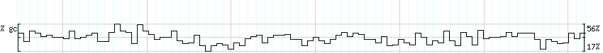 DNA/GC_Content detail