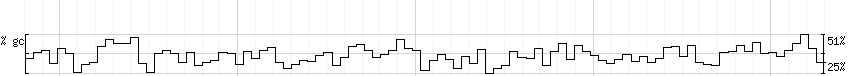 DNA/GC_Content detail