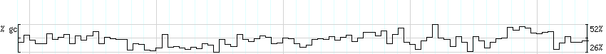 DNA/GC_Content detail