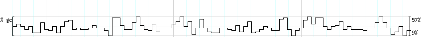 DNA/GC_Content detail