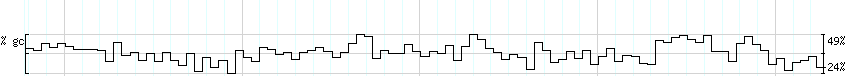 DNA/GC_Content detail