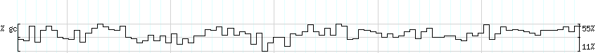 DNA/GC_Content detail