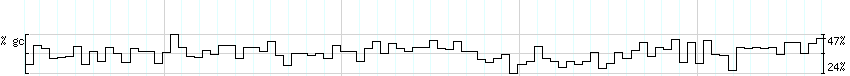 DNA/GC_Content detail