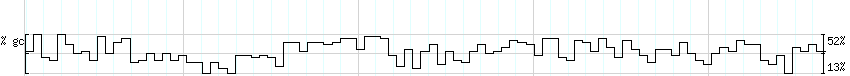 DNA/GC_Content detail