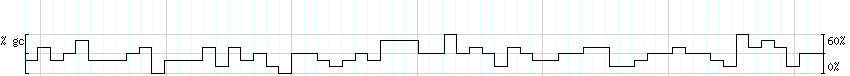 DNA/GC_Content detail