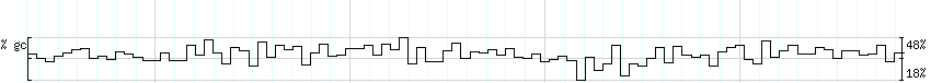 DNA/GC_Content detail