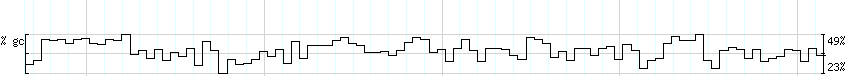 DNA/GC_Content detail