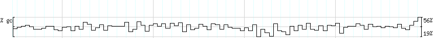 DNA/GC_Content detail