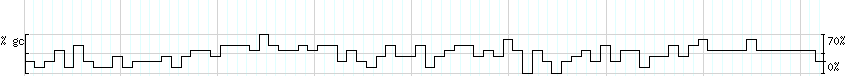 DNA/GC_Content detail