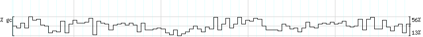 DNA/GC_Content detail