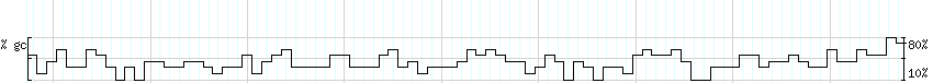 DNA/GC_Content detail