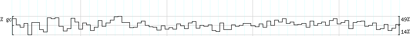 DNA/GC_Content detail