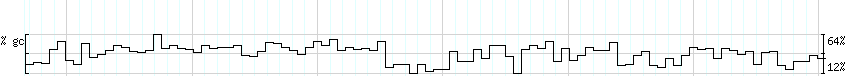 DNA/GC_Content detail