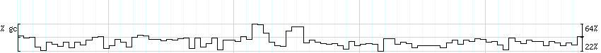 DNA/GC_Content detail