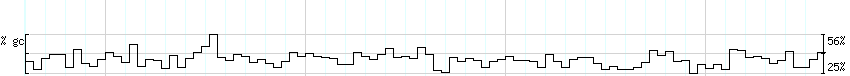 DNA/GC_Content detail