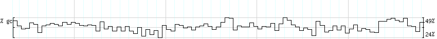 DNA/GC_Content detail