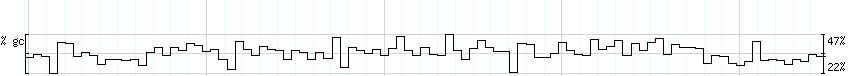 DNA/GC_Content detail